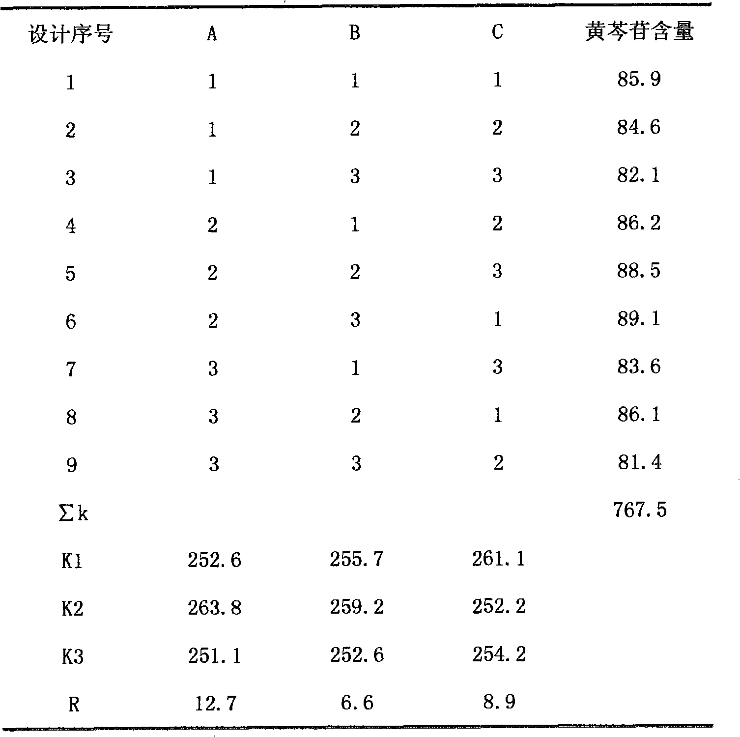 Preparation and quality detection methods of high-purity honeysuckle flower-baikal skullcap root soluble powder