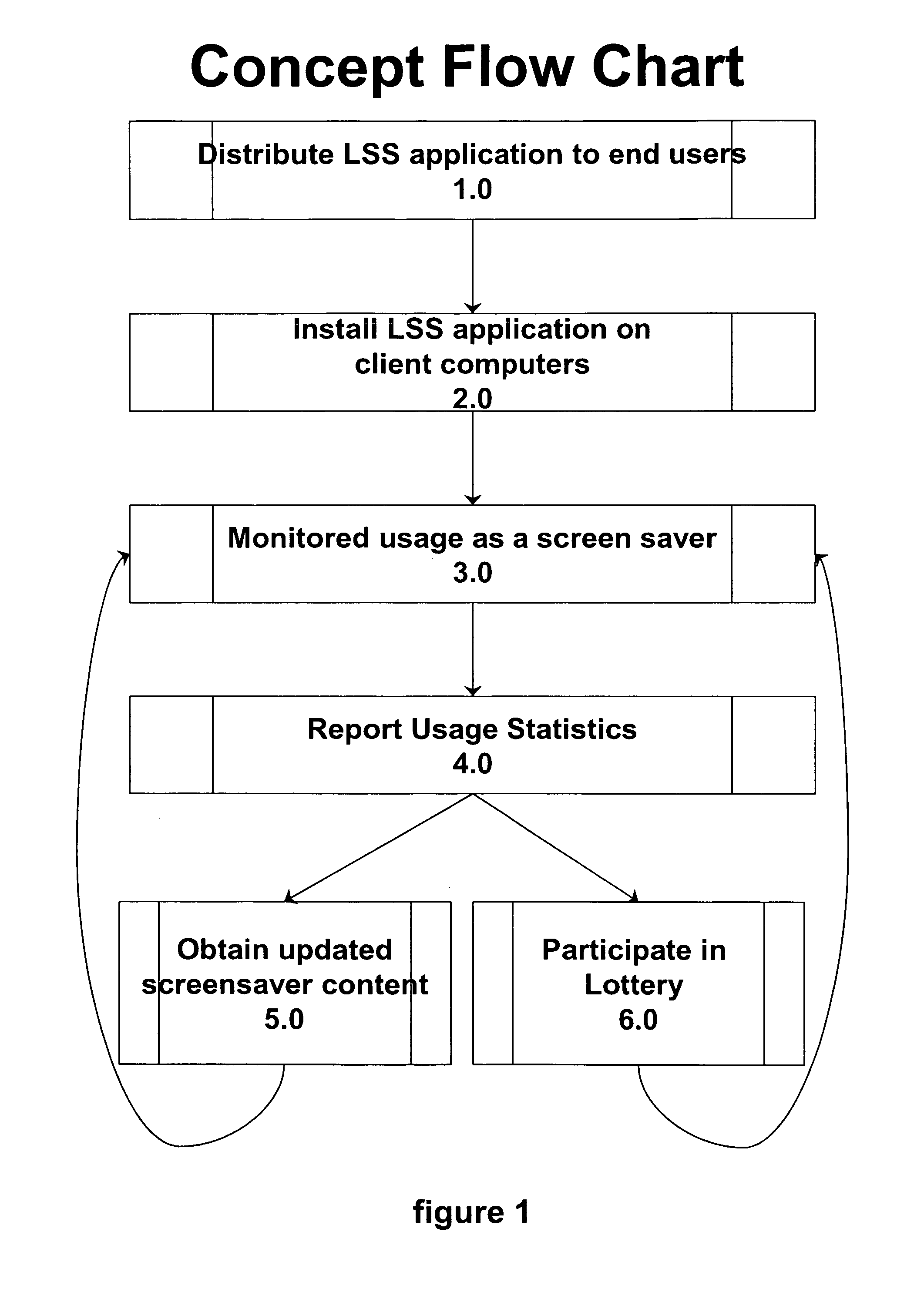 Screen saver with customized content, time of activation capture and reporting for the purpose of providing a usage incentive