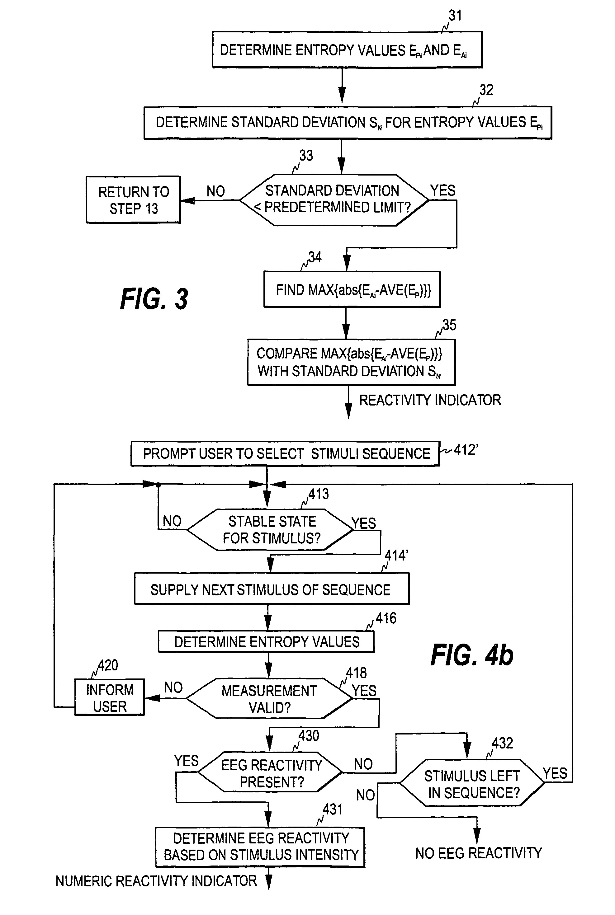 Measurement of EEG reactivity