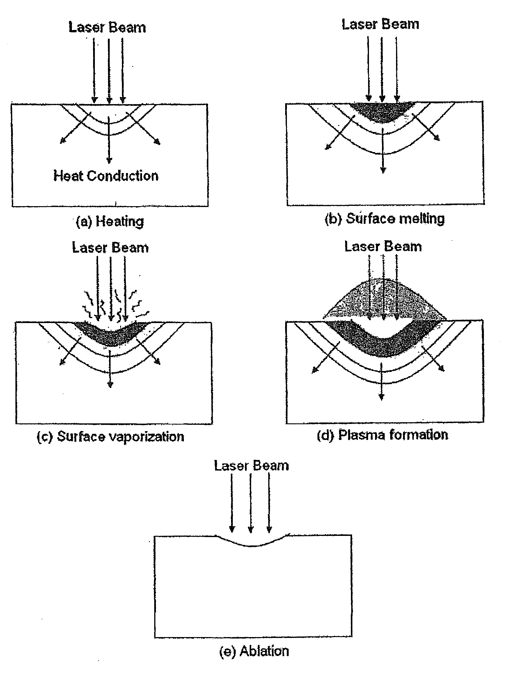 Machining score lines in a rupture disc using laser machining