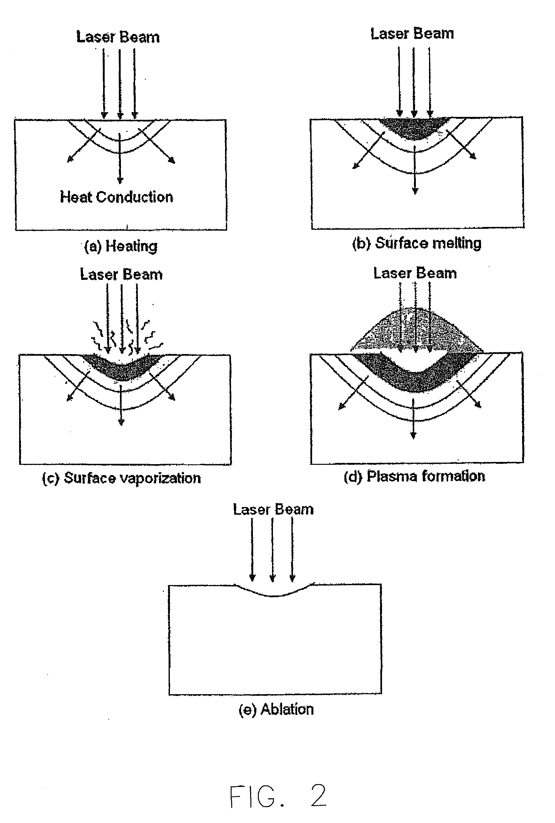 Machining score lines in a rupture disc using laser machining