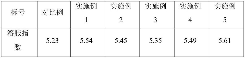 Method and latex product for natural rubber latex prevulcanization