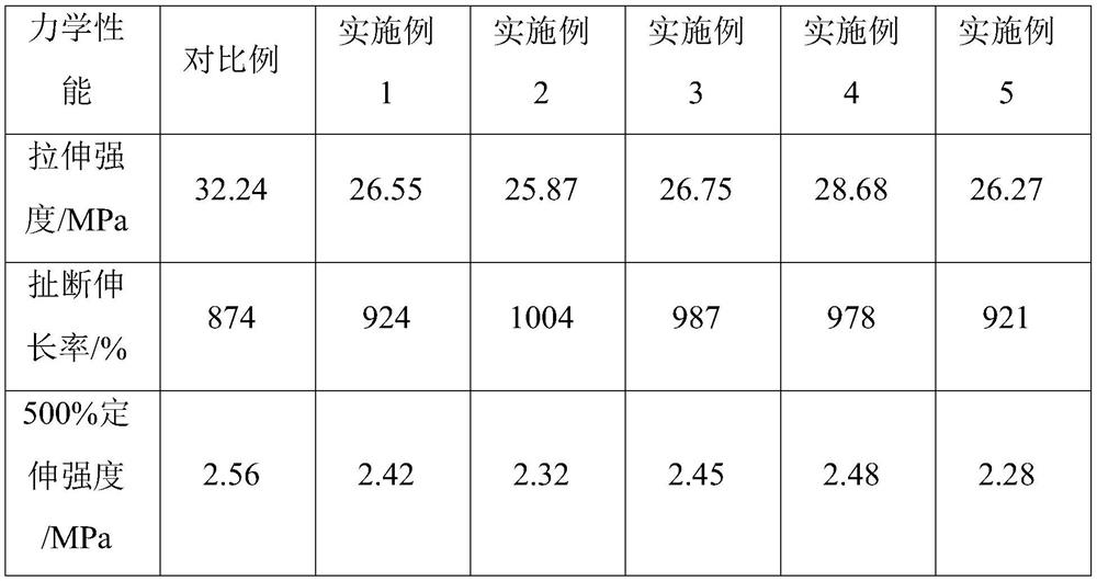 Method and latex product for natural rubber latex prevulcanization