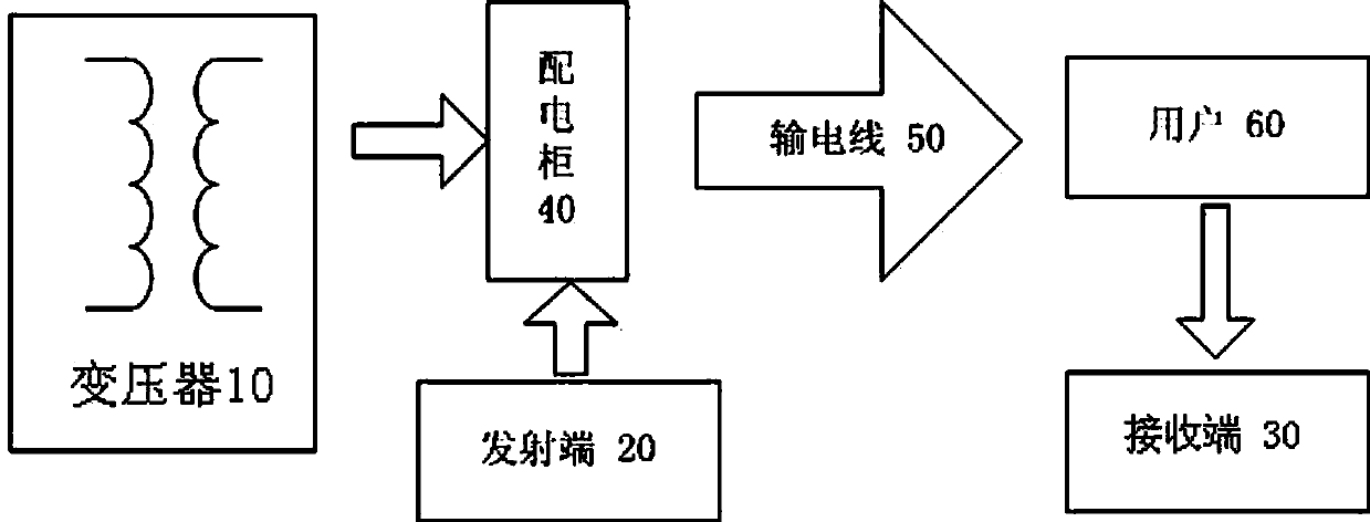 Low-voltage power distribution area identification method and power distribution area instrument