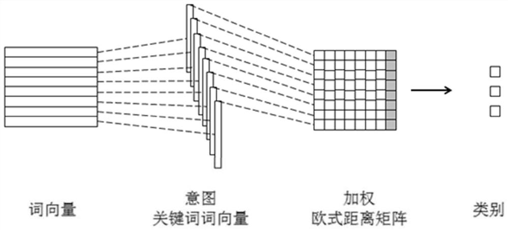 User intention guiding method for household appliance customer service and intelligent household appliance