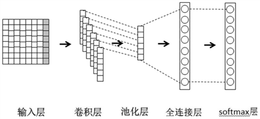 User intention guiding method for household appliance customer service and intelligent household appliance