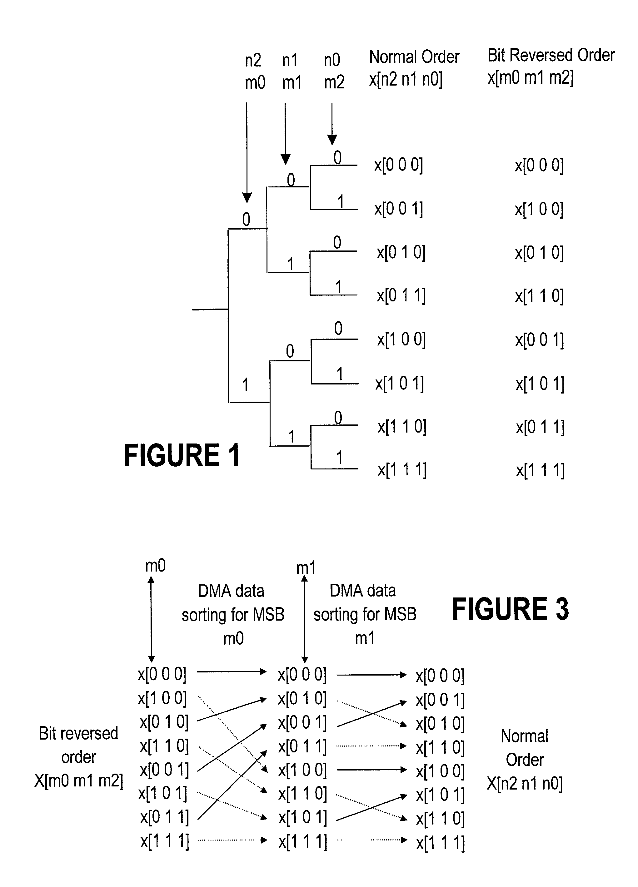 Real-time method for bit-reversal of large size arrays