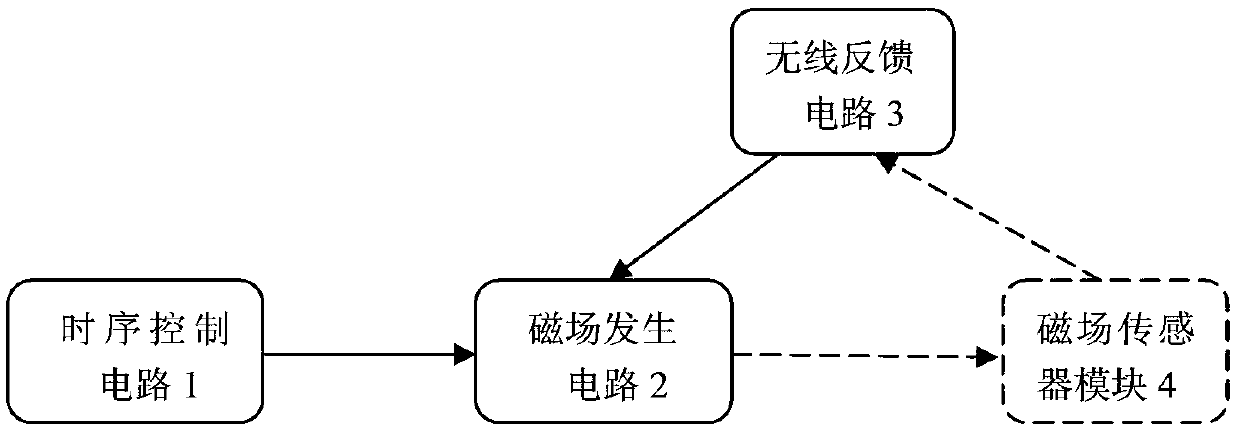 Adjustable Magnetic Field Generator for Capsule Endoscope Tracking System