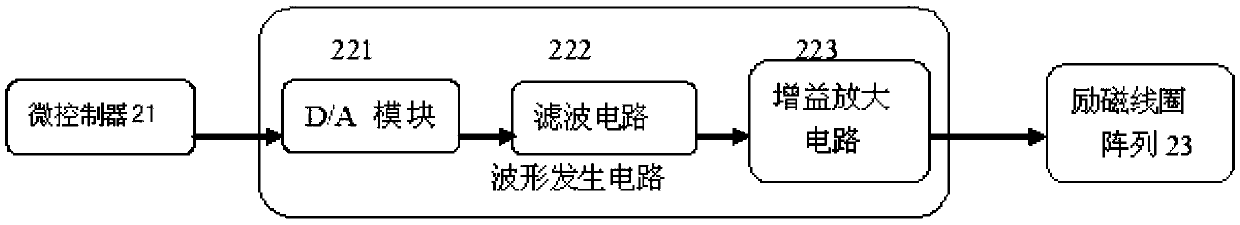 Adjustable Magnetic Field Generator for Capsule Endoscope Tracking System