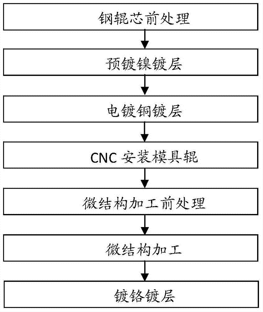 Mould roller for brightening film forming and manufacturing method thereof