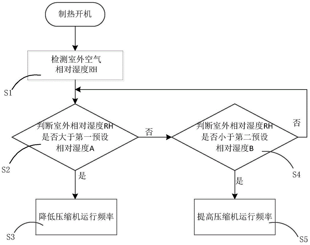 Air conditioner and control method thereof