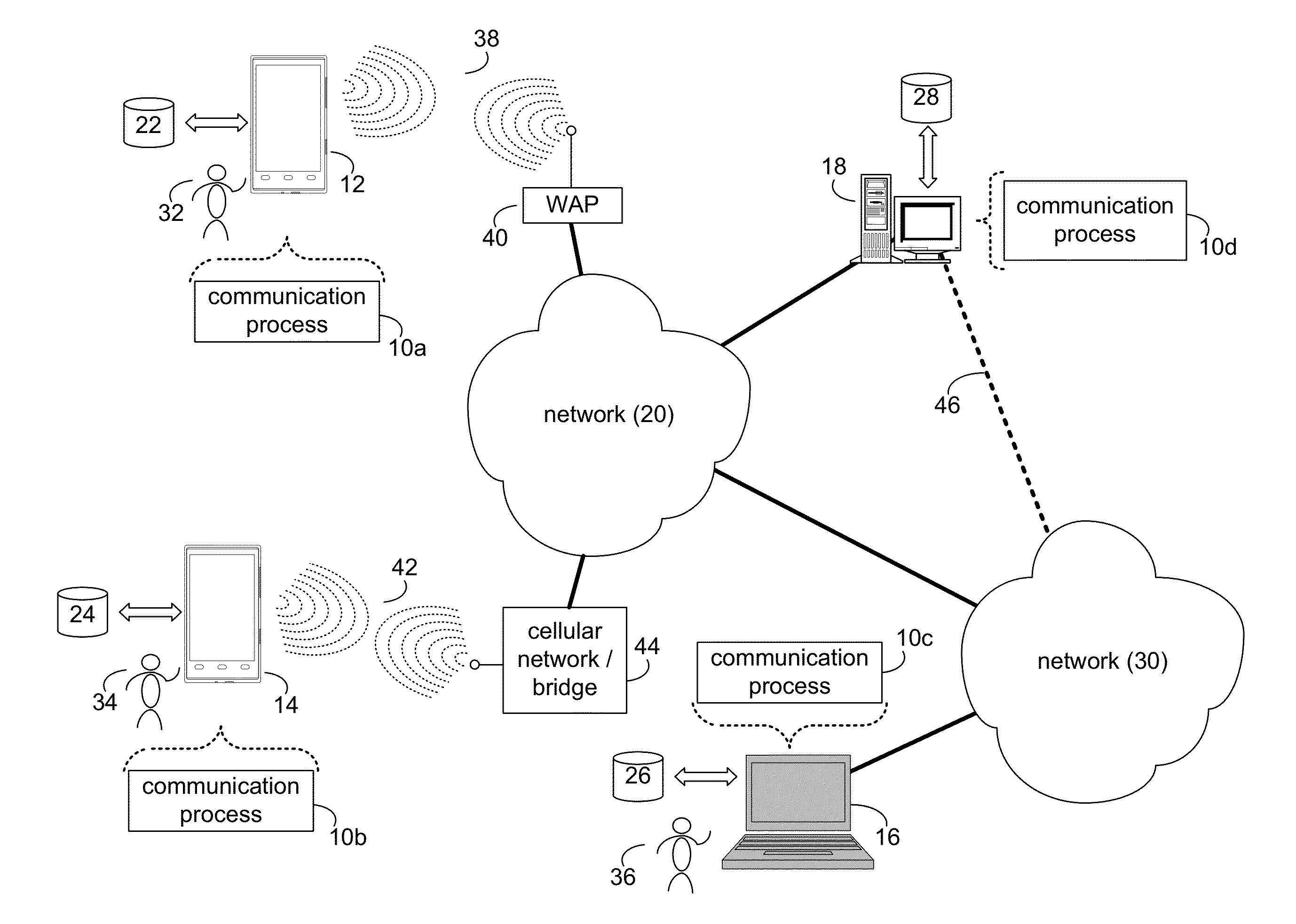 Communication system