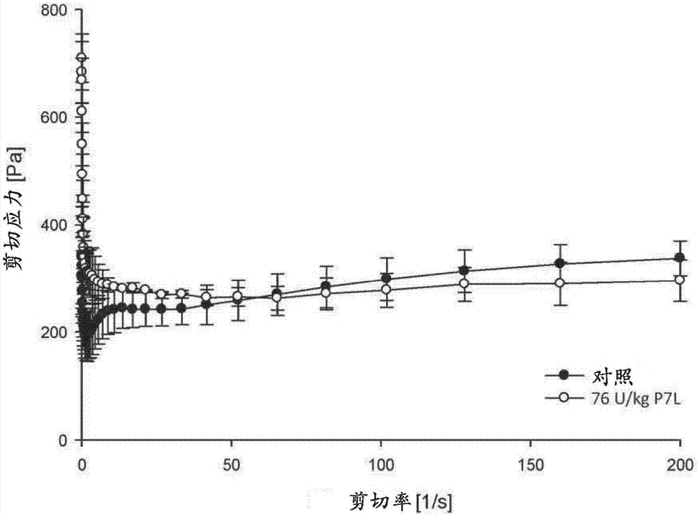 Proteases for high protein fermented milk products