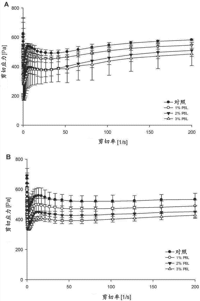 Proteases for high protein fermented milk products