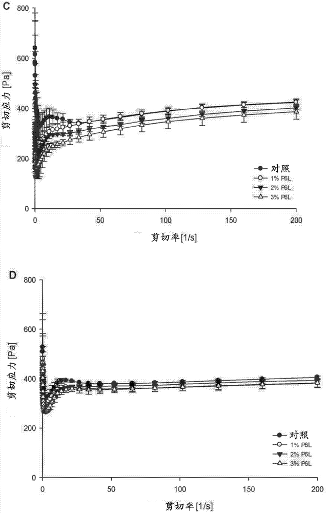 Proteases for high protein fermented milk products