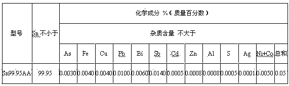 Fire refining method of crude tin