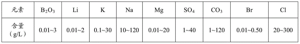 Method for extracting Mg, K, B and Li from mixed brine by utilizing natural energy