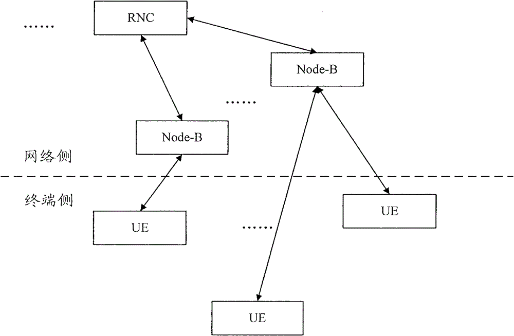 Method, device and system for adjusting transmission power and its indication