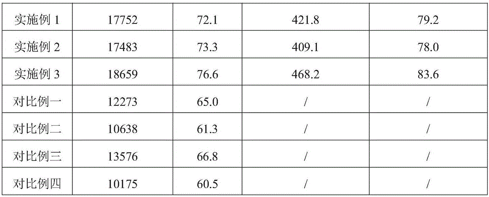 Process for producing pravastatin on large scale