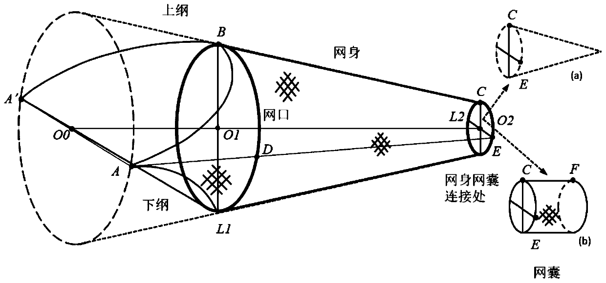 Method for estimating form of middle-layer trawl netting gear in operation process