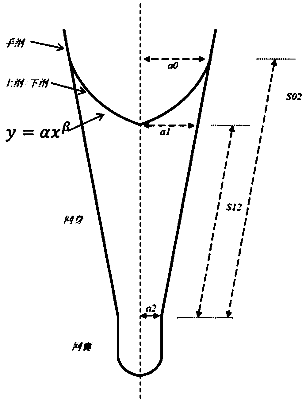 Method for estimating form of middle-layer trawl netting gear in operation process