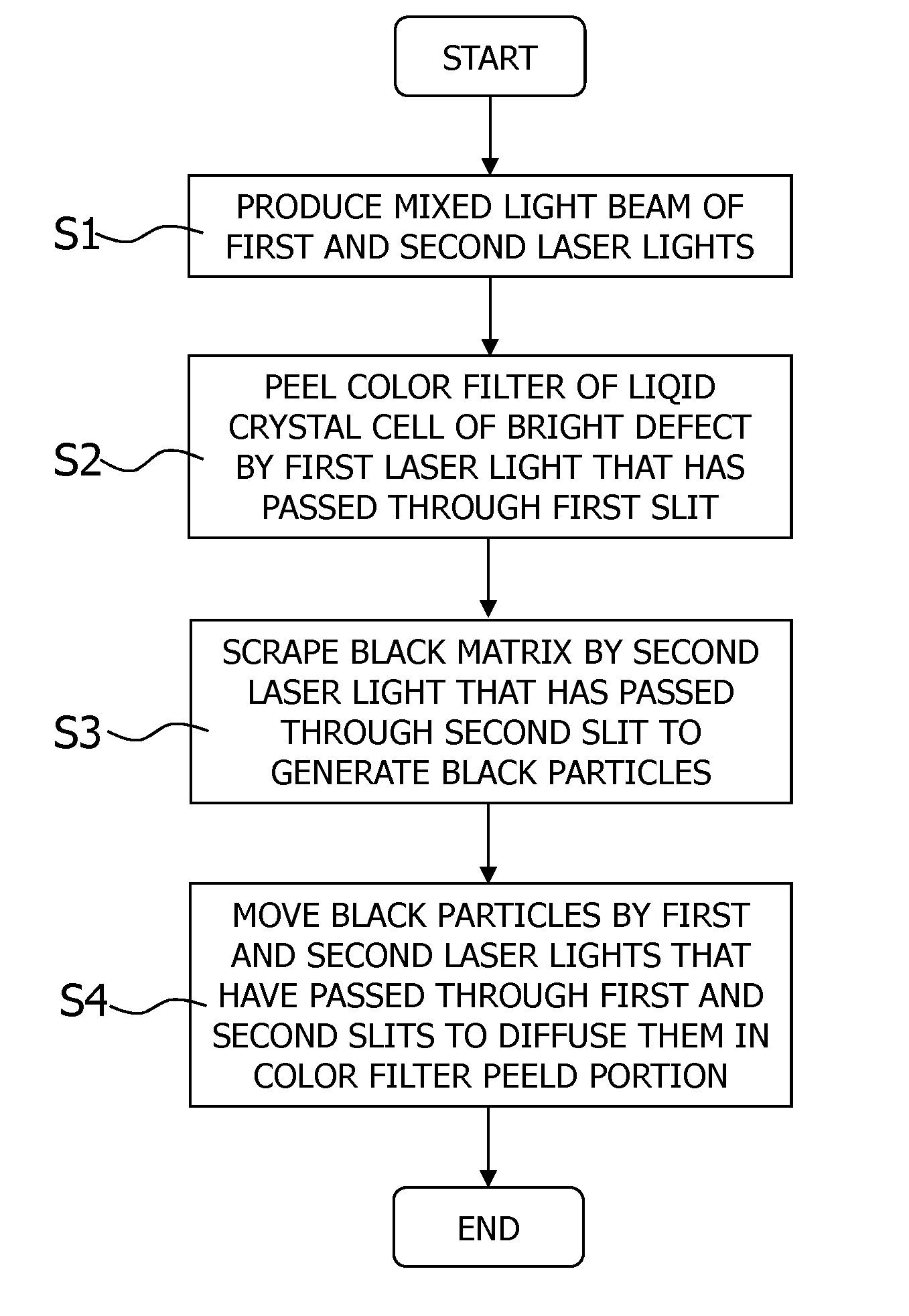 Laser irradiation apparatus and bright point correction method for liquid crystal display panel using the same