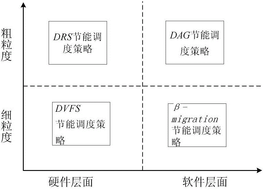 Budget power guidance-based high-energy-efficiency GPU (Graphics Processing Unit) cluster system scheduling algorithm