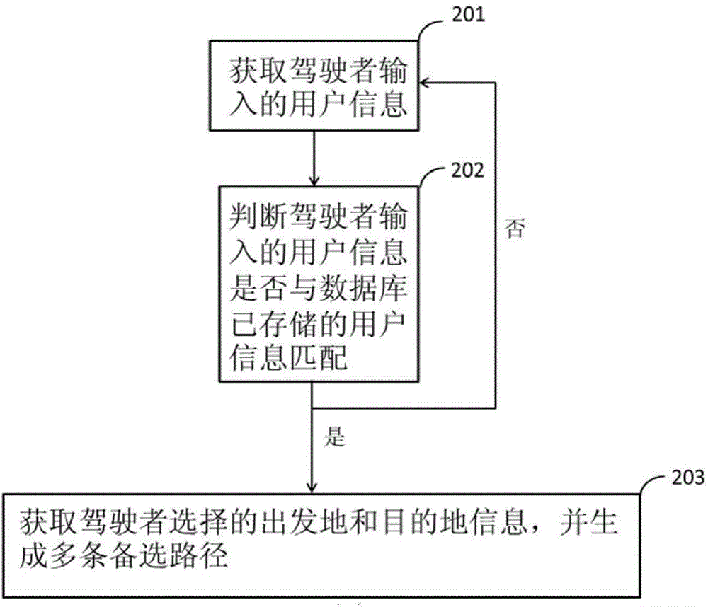 Method and system for predicting remaining driving mileage of electric automobile