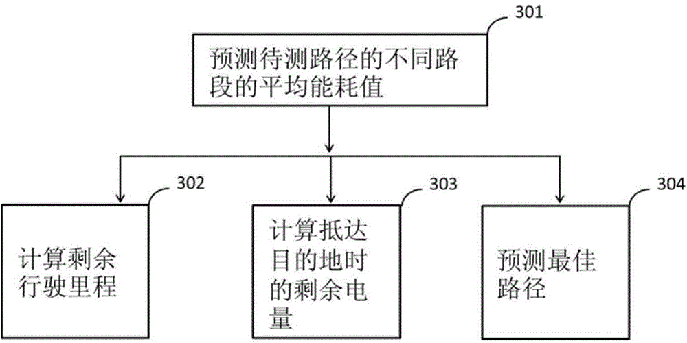 Method and system for predicting remaining driving mileage of electric automobile