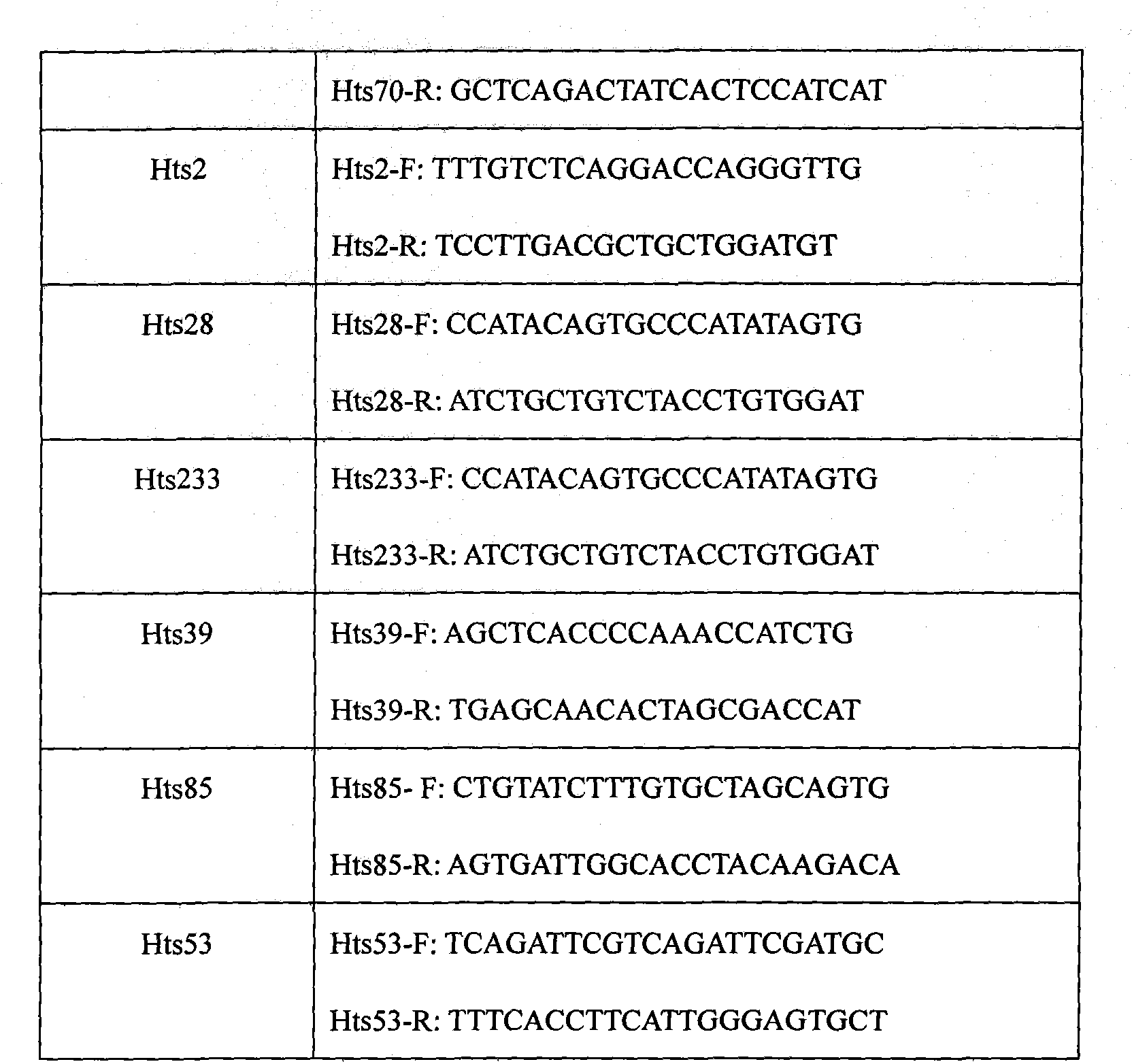 Hyla tsinlingensis microsatellite sites, primers for microsatellite sites and application of microsatellite sites and primers