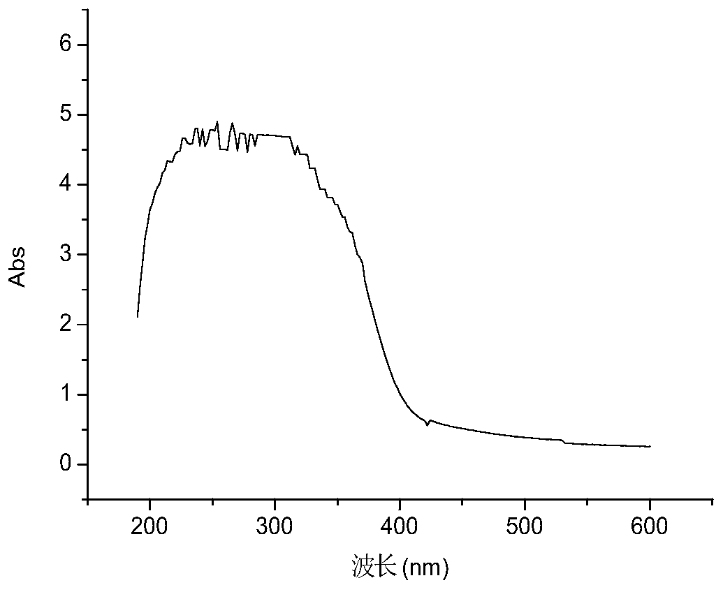 Plant based light fastness improving agent and preparation method and application thereof