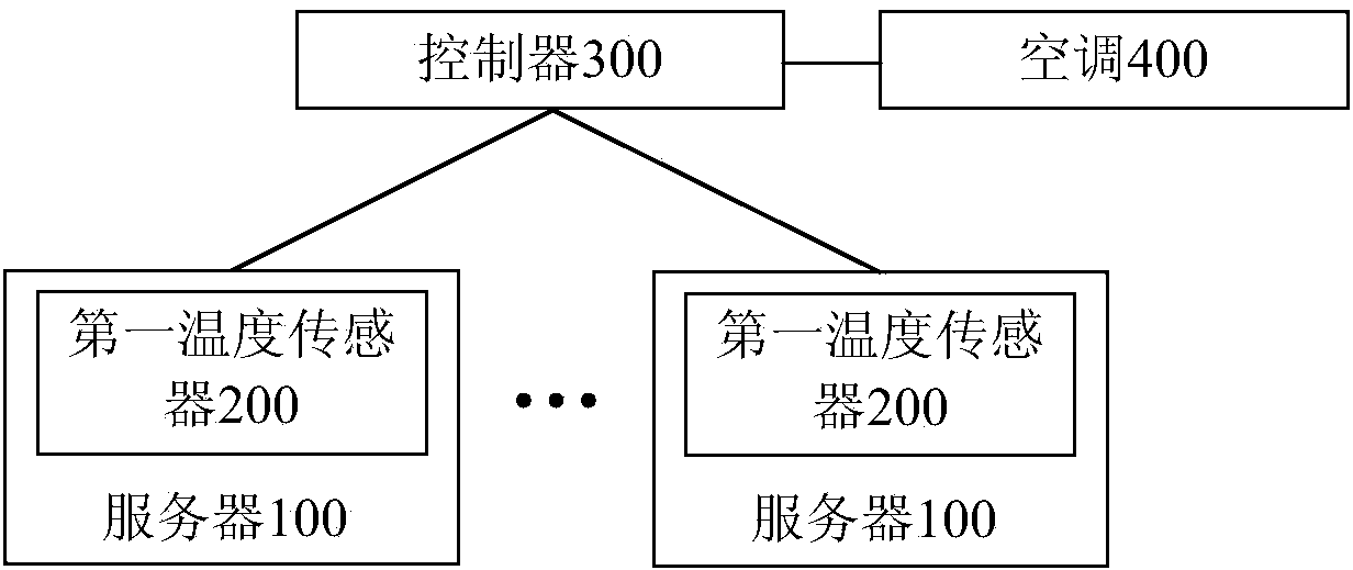 Refrigeration control system and method for data center