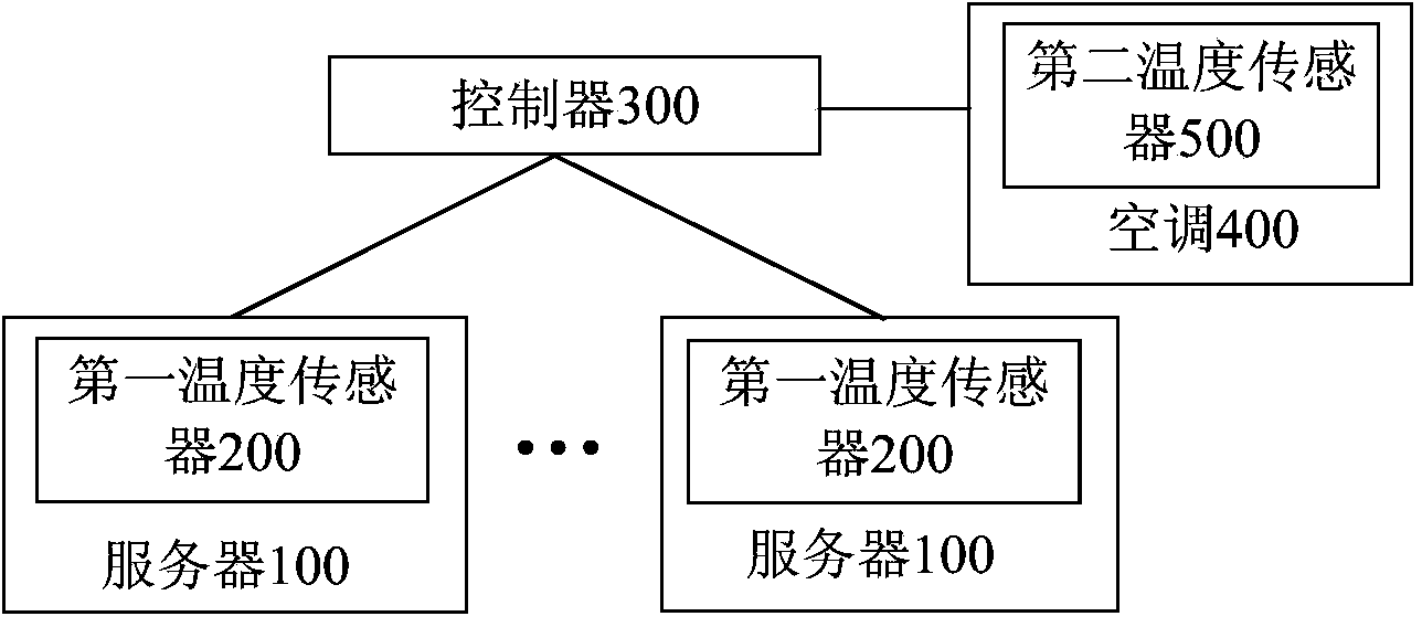 Refrigeration control system and method for data center