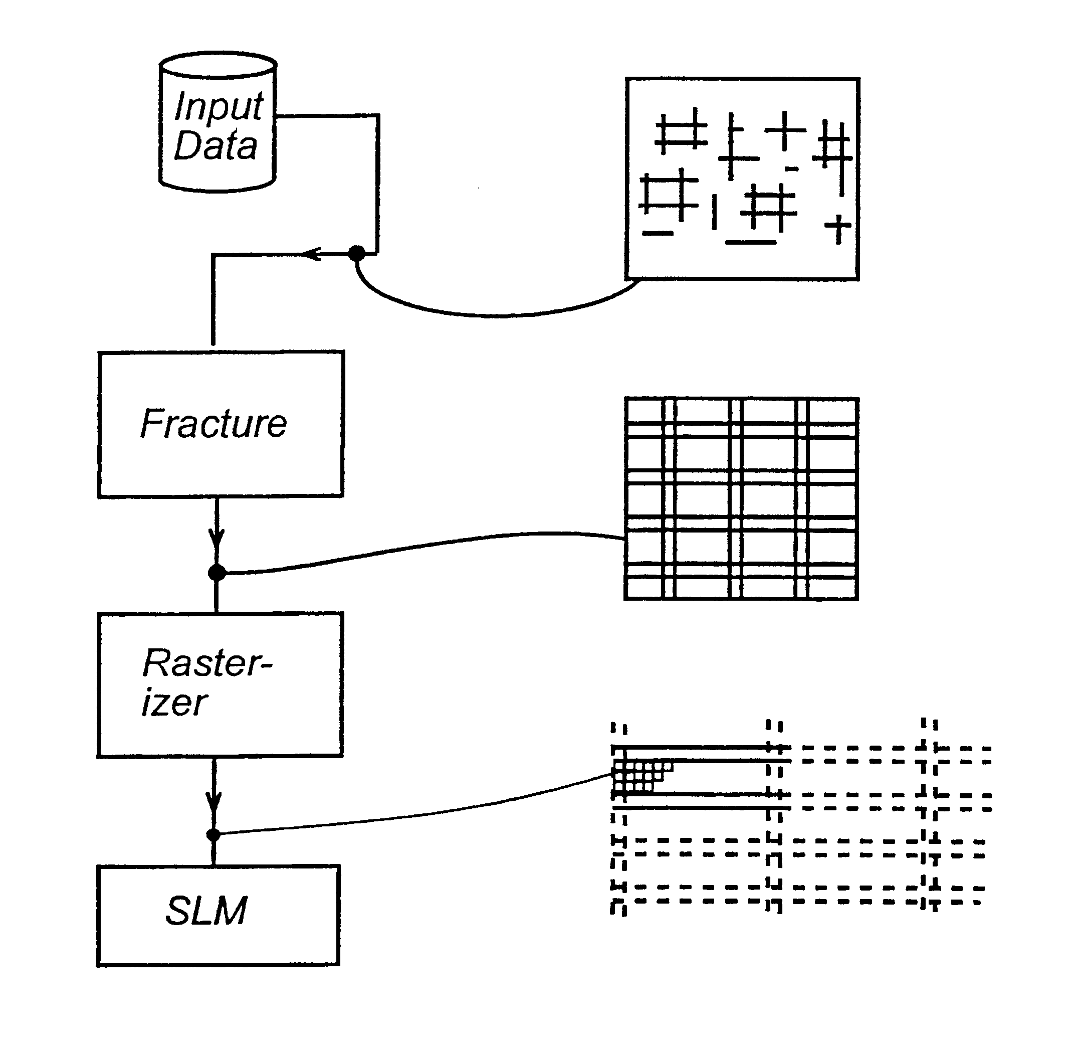 Data path for high performance pattern generator