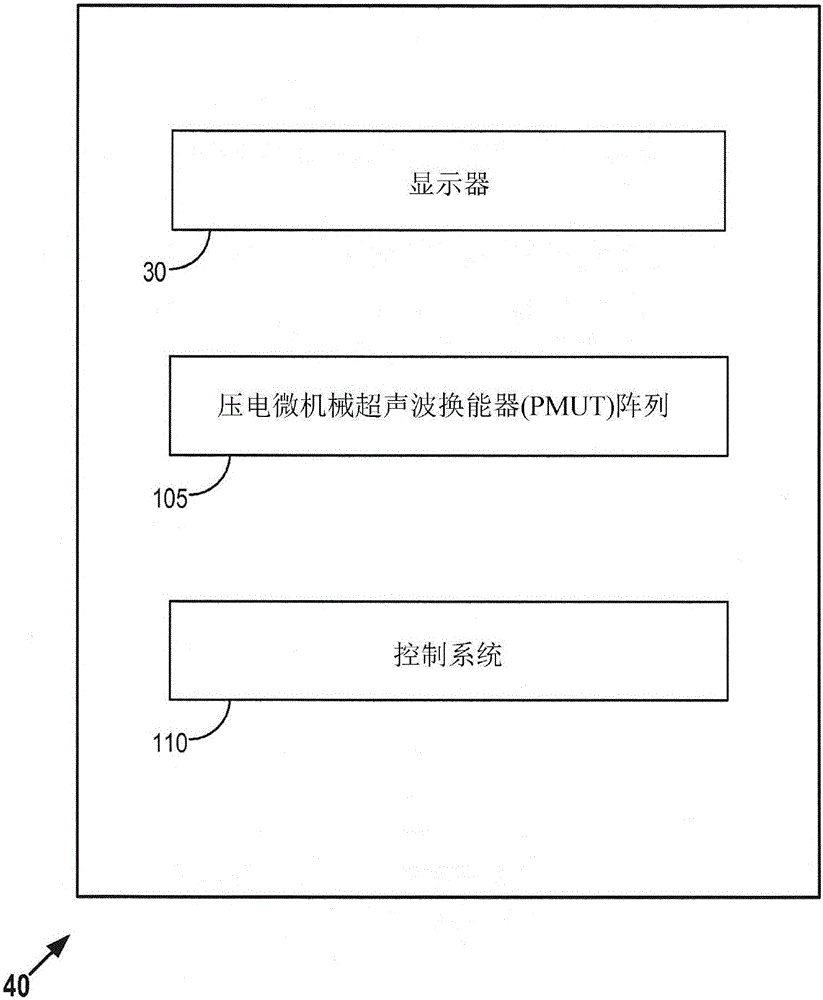 Micromechanical ultrasonic transducers and display