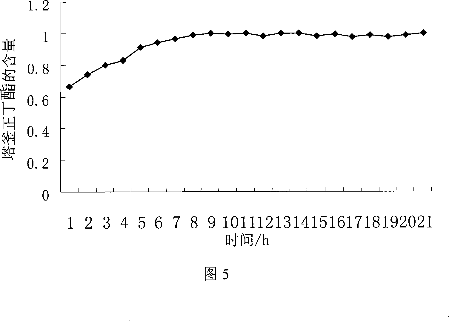 Silicon tungsten, phosphorus heteropoly tungstic acid load type catalyzer used for esterification reaction, manufacturing method and application thereof