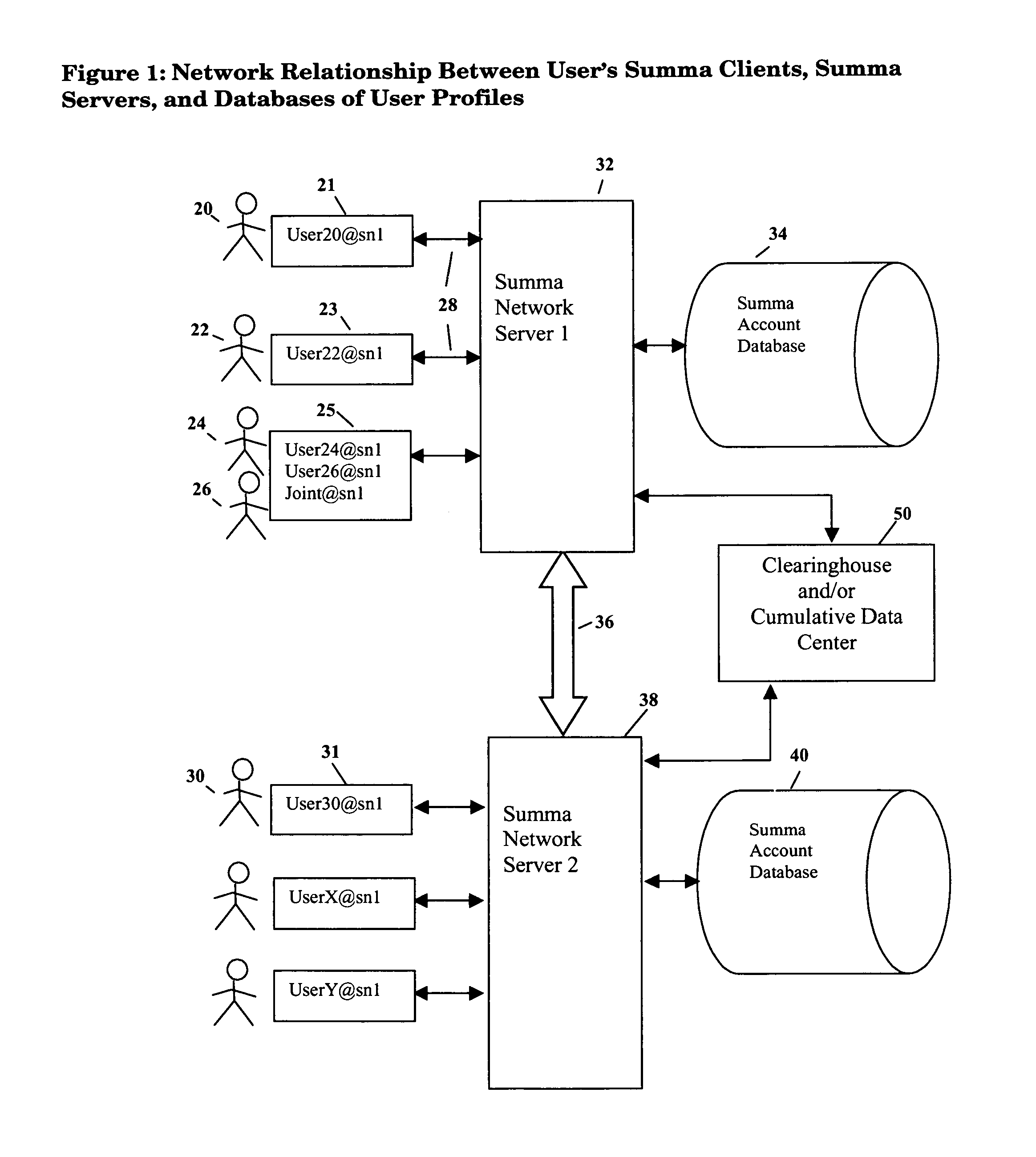 Financial transaction system with integrated electronic messaging, control of marketing data, and user defined charges for receiving messages