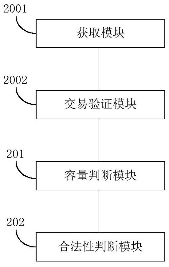 Method for verifying legality of block, node, system, electronic equipment and medium