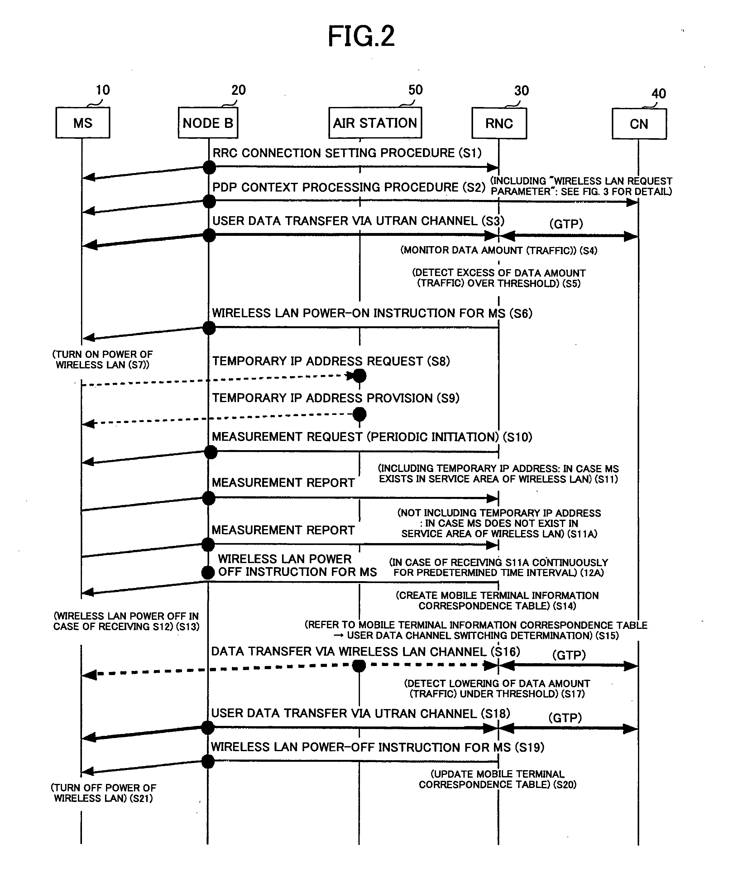 Communication method, communication apparatus and communication system