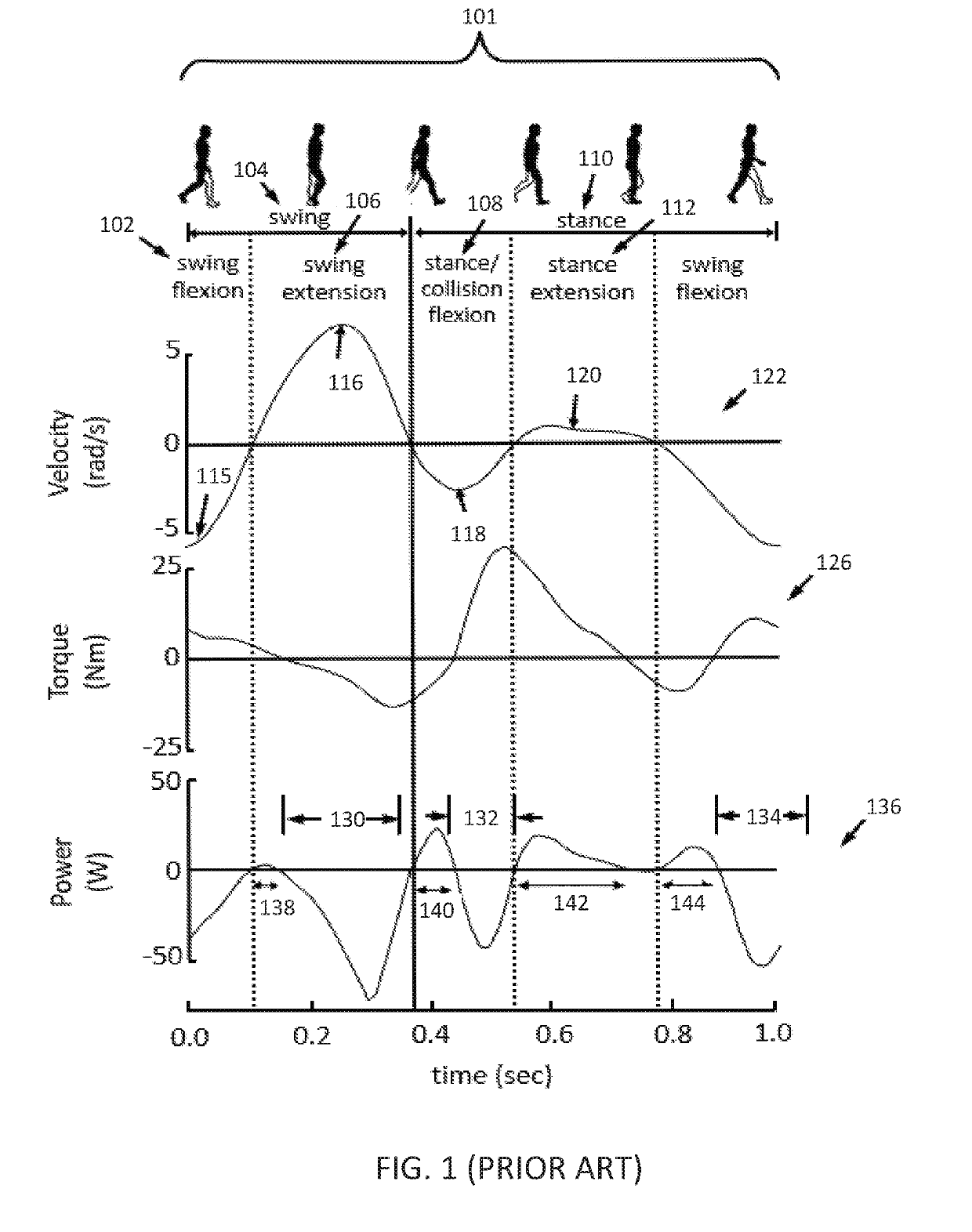 Exoskeletal gait rehabilitation device