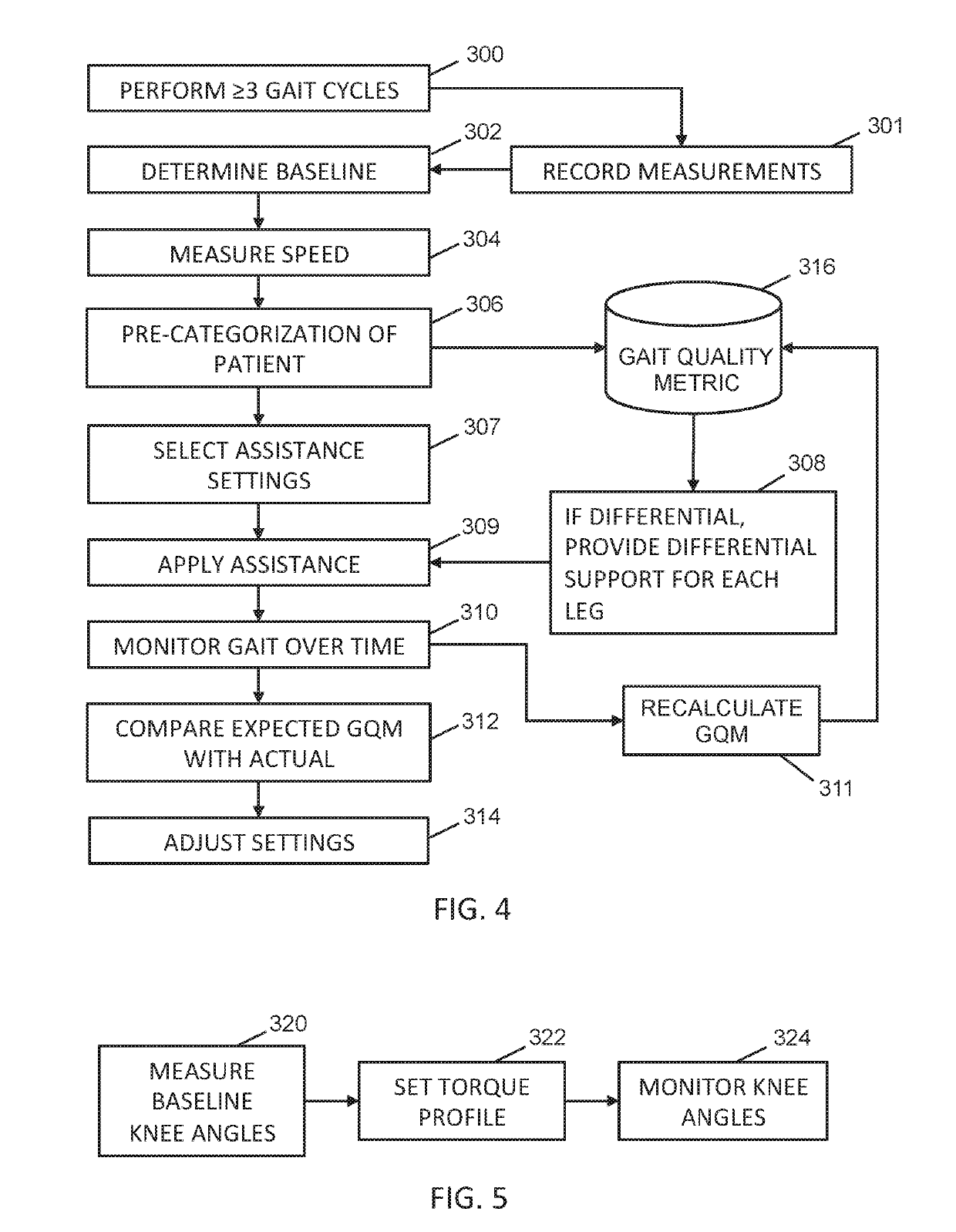 Exoskeletal gait rehabilitation device