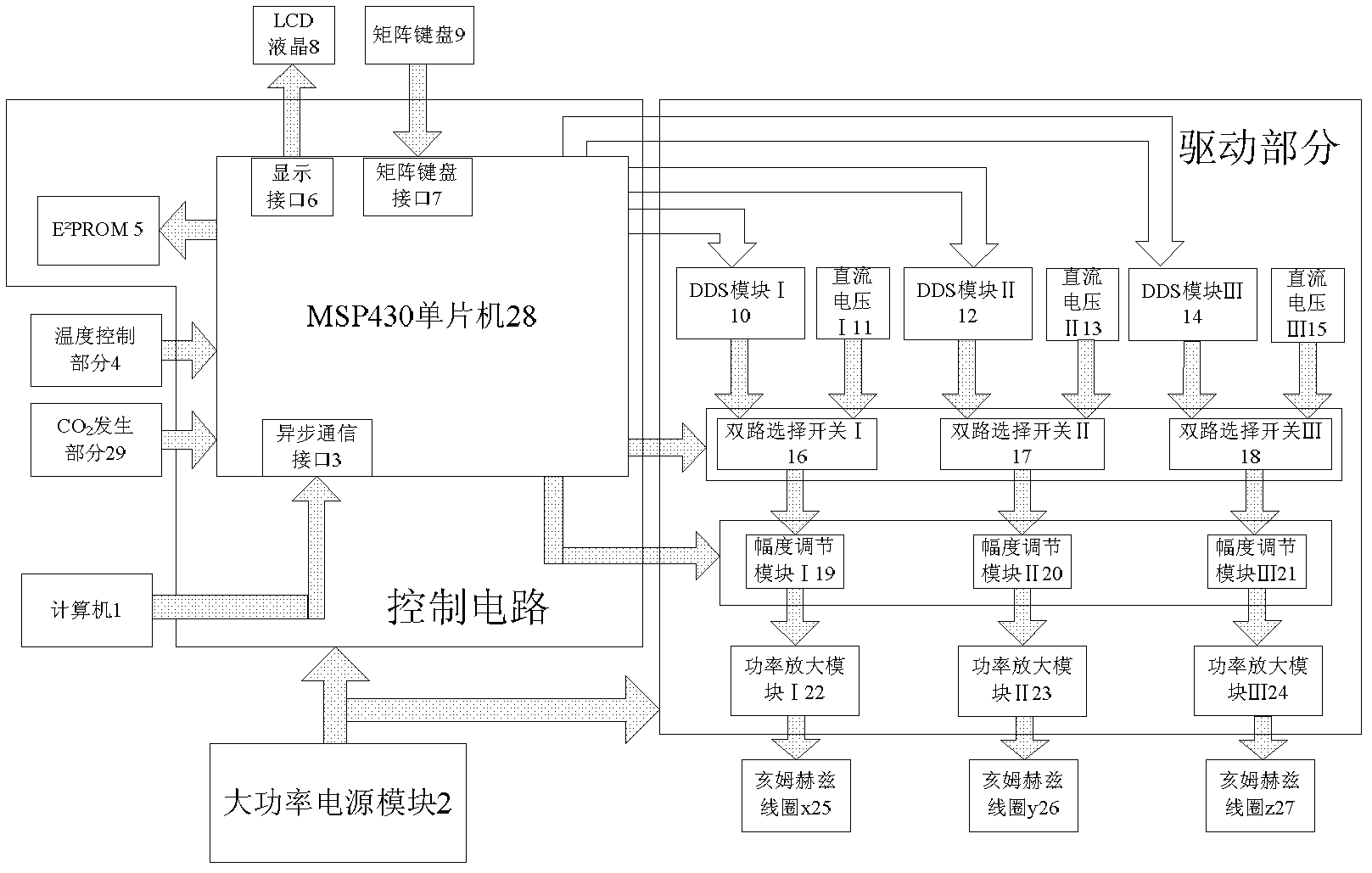 Cell culture device capable of generating multiple magnetic fields and culture method