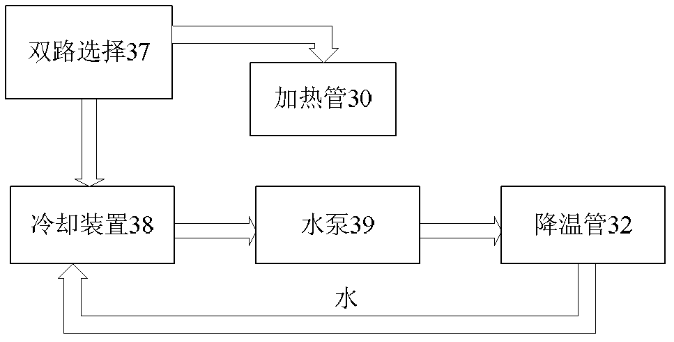 Cell culture device capable of generating multiple magnetic fields and culture method