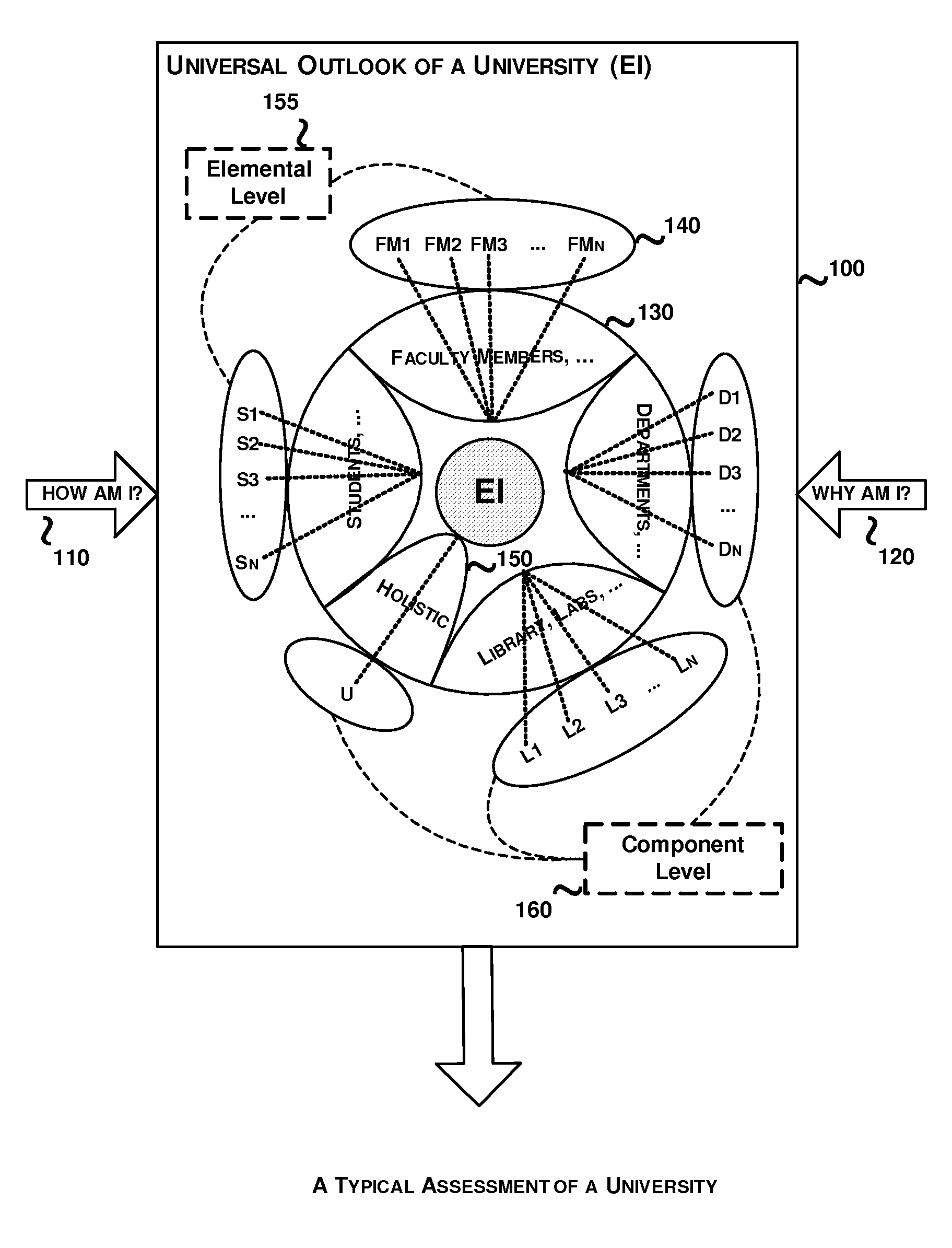 System and method for an influence based structural analysis of a university