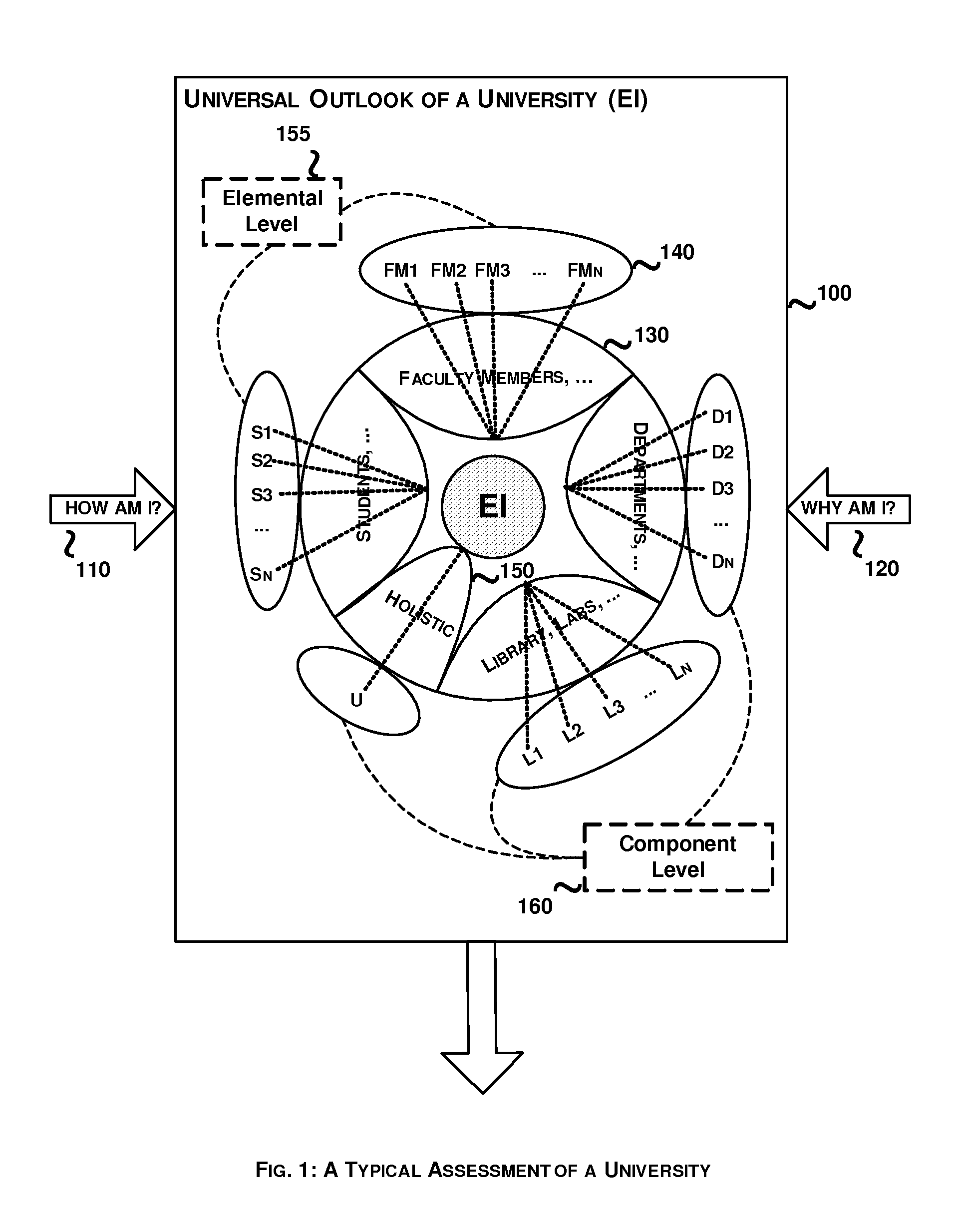 System and method for an influence based structural analysis of a university