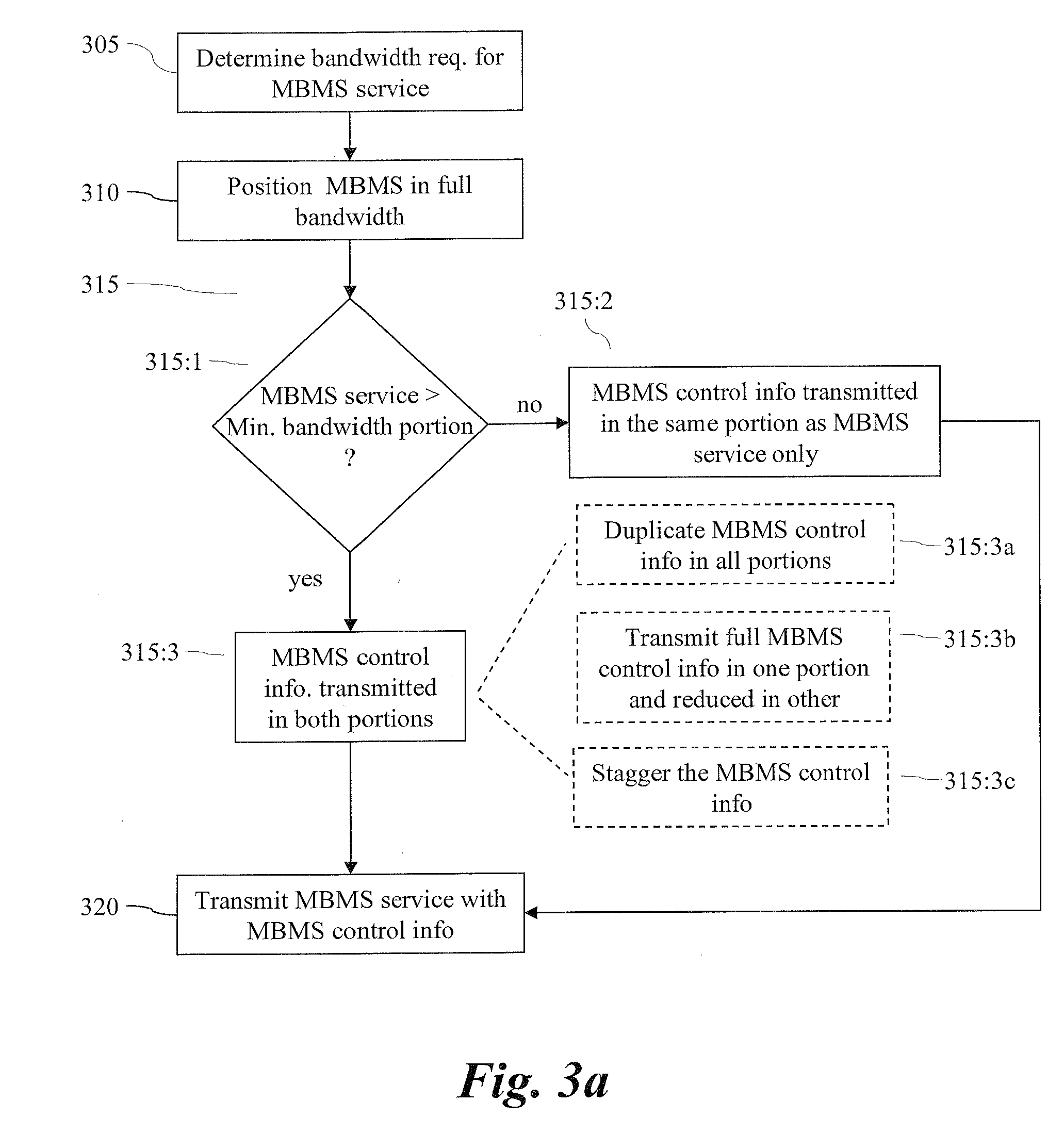 Method for transmission of MBMS control information in a radio access network