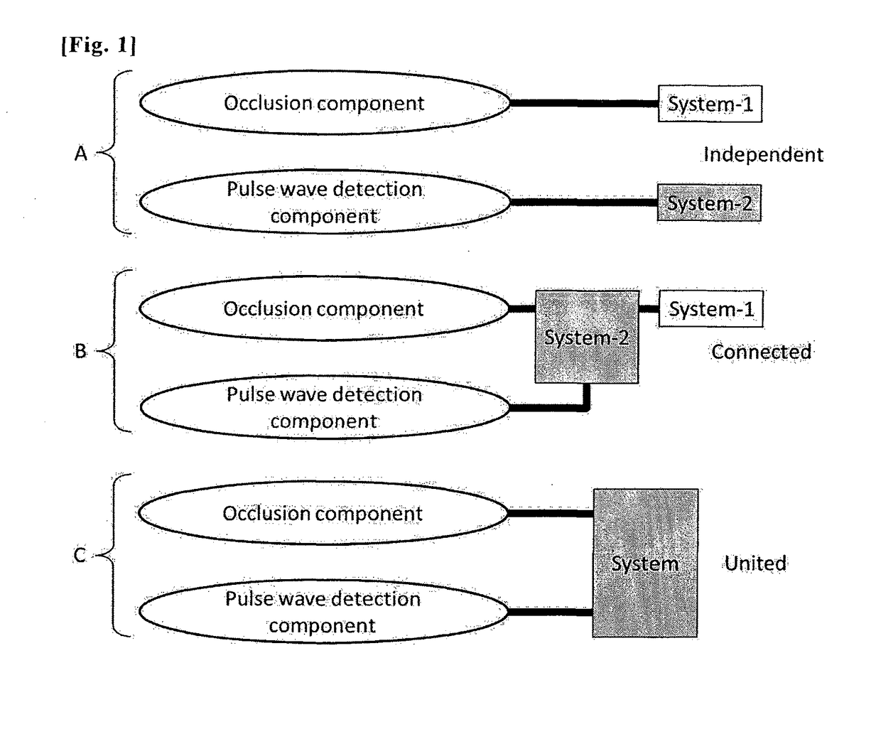 Low volume blood pressure meter and cuff thereof