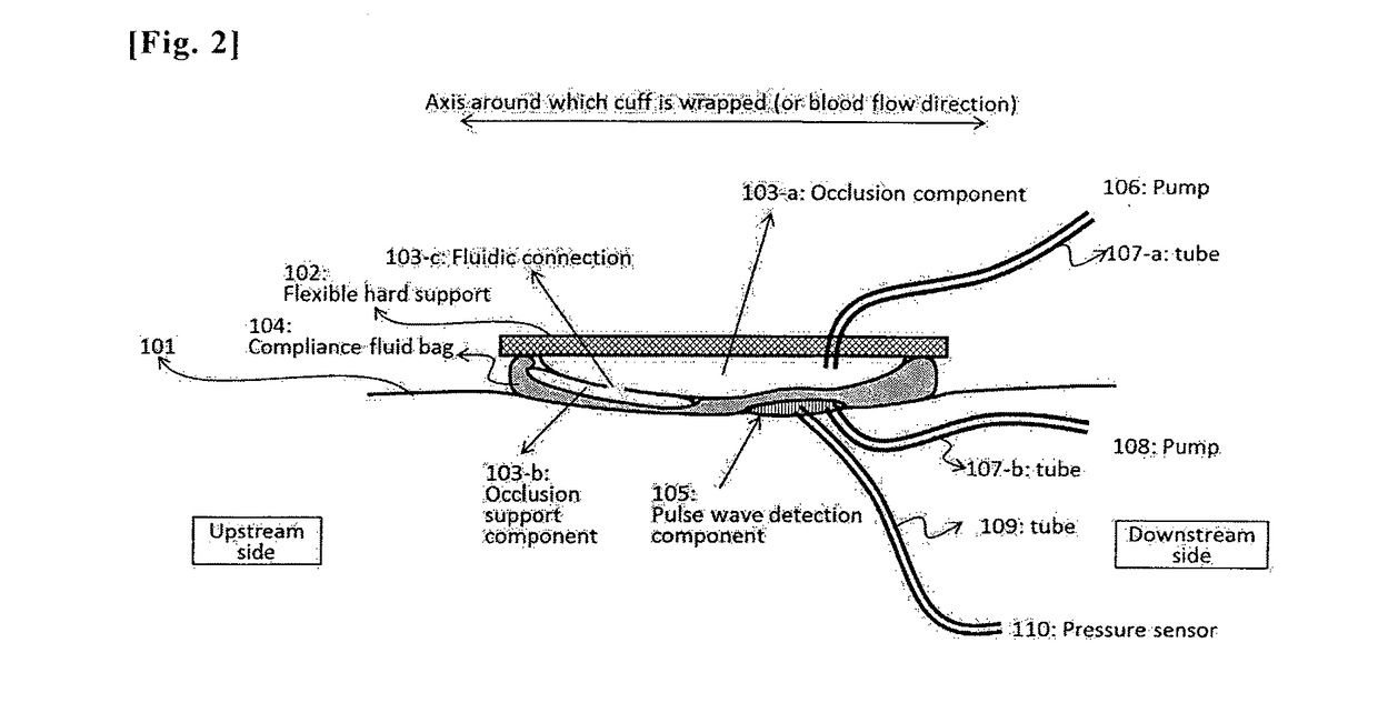 Low volume blood pressure meter and cuff thereof