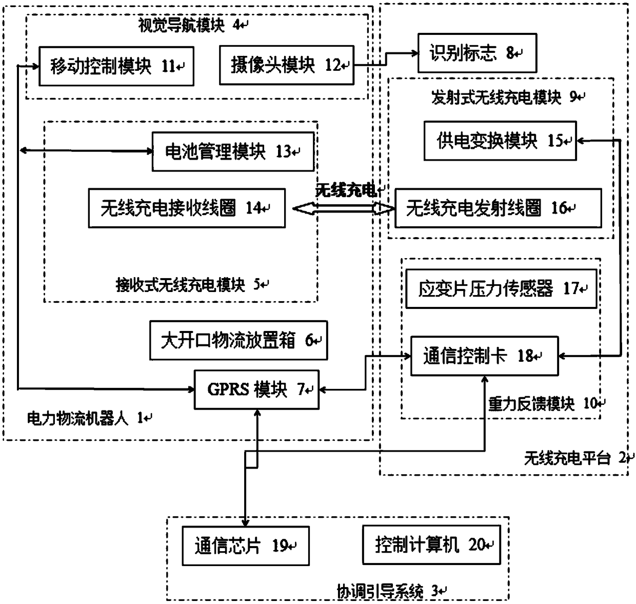 Logistic rest station system based on wireless electric energy transmission and operation method thereof