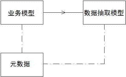 Data extracting method based on metadata